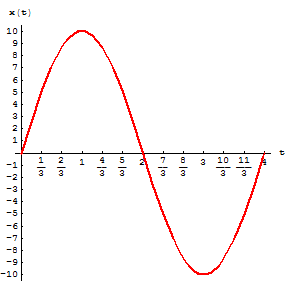 [Graphics:../HTMLFiles/Physics, Oscillations_63.gif]